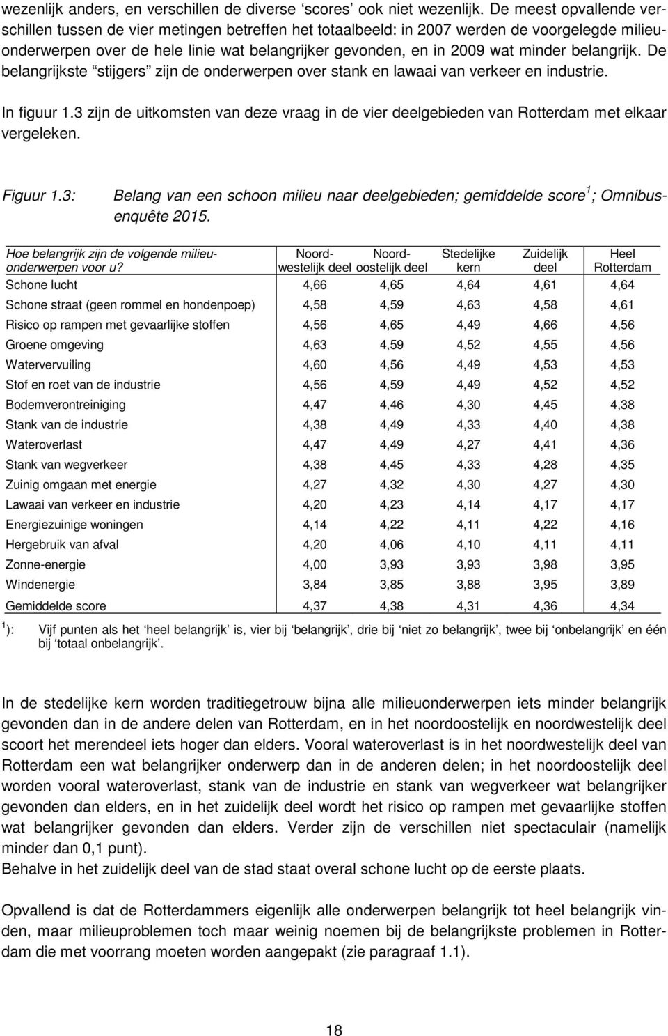 belangrijk. De belangrijkste stijgers zijn de onderwerpen over stank en lawaai van verkeer en industrie. In figuur 1.