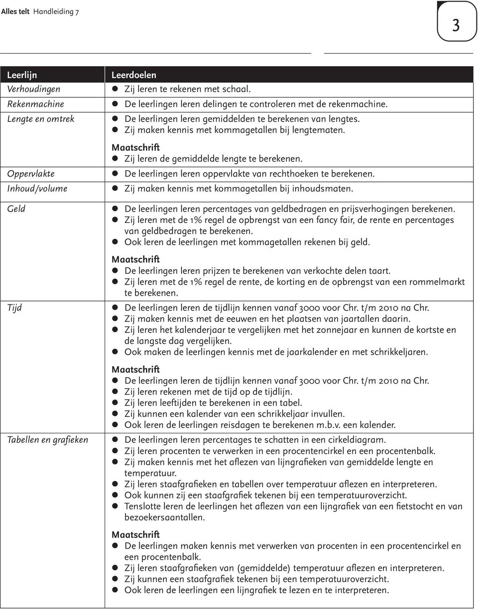 Maatschrift Zij leren de gemiddelde lengte te berekenen. De leerlingen leren oppervlakte van rechthoeken te berekenen. Zij maken kennis met kommagetallen bij inhoudsmaten.