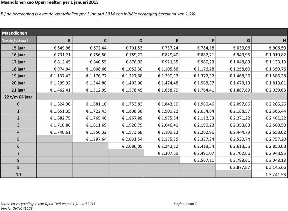 048,83 1.133,13 18 jaar 974,94 1.008,66 1.052,30 1.105,86 1.176,28 1.258,60 1.359,76 19 jaar 1.137,43 1.176,77 1.227,68 1.290,17 1.372,32 1.468,36 1.586,38 20 jaar 1.299,92 1.344,88 1.403,06 1.