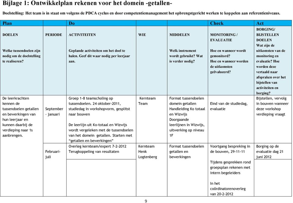 De leerkrachten kennen de tussendoelen getallen en bewerkingen van hun leerjaar en kunnen daarbij de verdieping naar 1s aanbrengen.