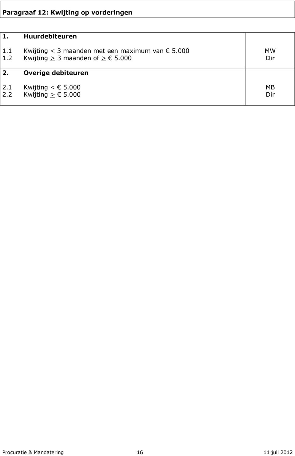 2 Kwijting > 3 maanden of > 5.000 MW 2. Overige debiteuren 2.