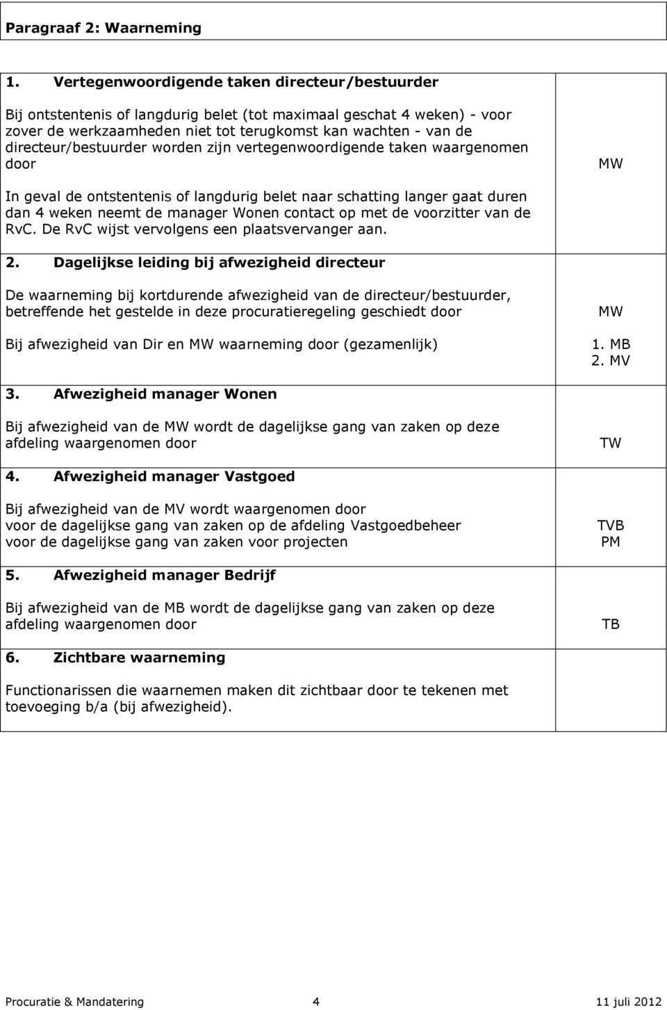 directeur/bestuurder worden zijn vertegenwoordigende taken waargenomen door MW In geval de ontstentenis of langdurig belet naar schatting langer gaat duren dan 4 weken neemt de manager Wonen contact