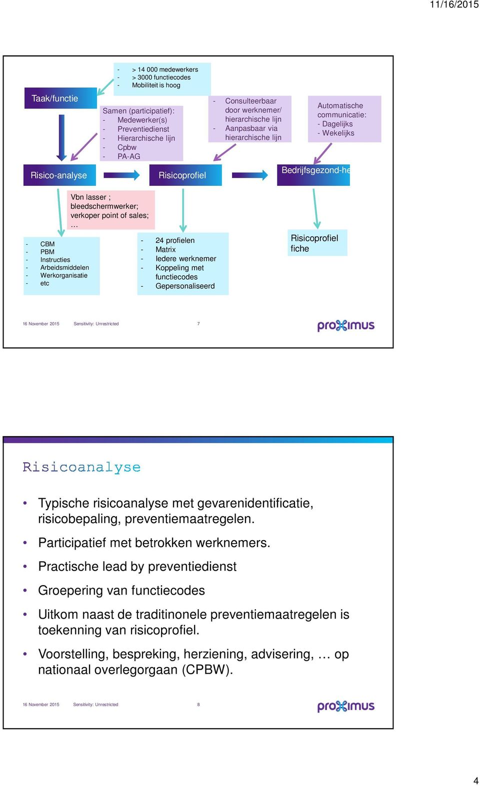 Instructies - Arbeidsmiddelen - Werkorganisatie - etc Vbn lasser ; bleedschermwerker; verkoper point of sales; - 24 profielen - Matrix - Iedere werknemer - Koppeling met functiecodes -