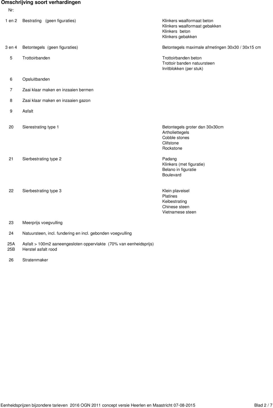 klaar maken en inzaaien gazon 9 Asfalt 20 Sierestrating type 1 Betontegels groter dan 30x30cm Artholiettegels Cobble stones Clifstone Rockstone 21 Sierbestrating type 2 Padang Klinkers (met