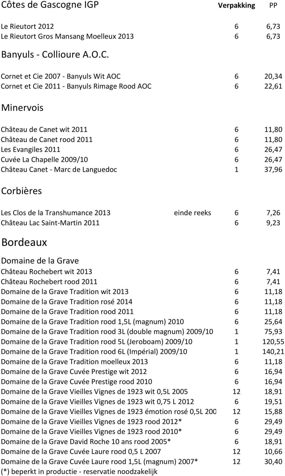 Languedoc 1 37,96 Corbières Les Clos de la Transhumance 2013 einde reeks 6 7,26 Château Lac Saint-Martin 2011 6 9,23 Bordeaux Domaine de la Grave Château Rochebert wit 2013 6 7,41 Château Rochebert