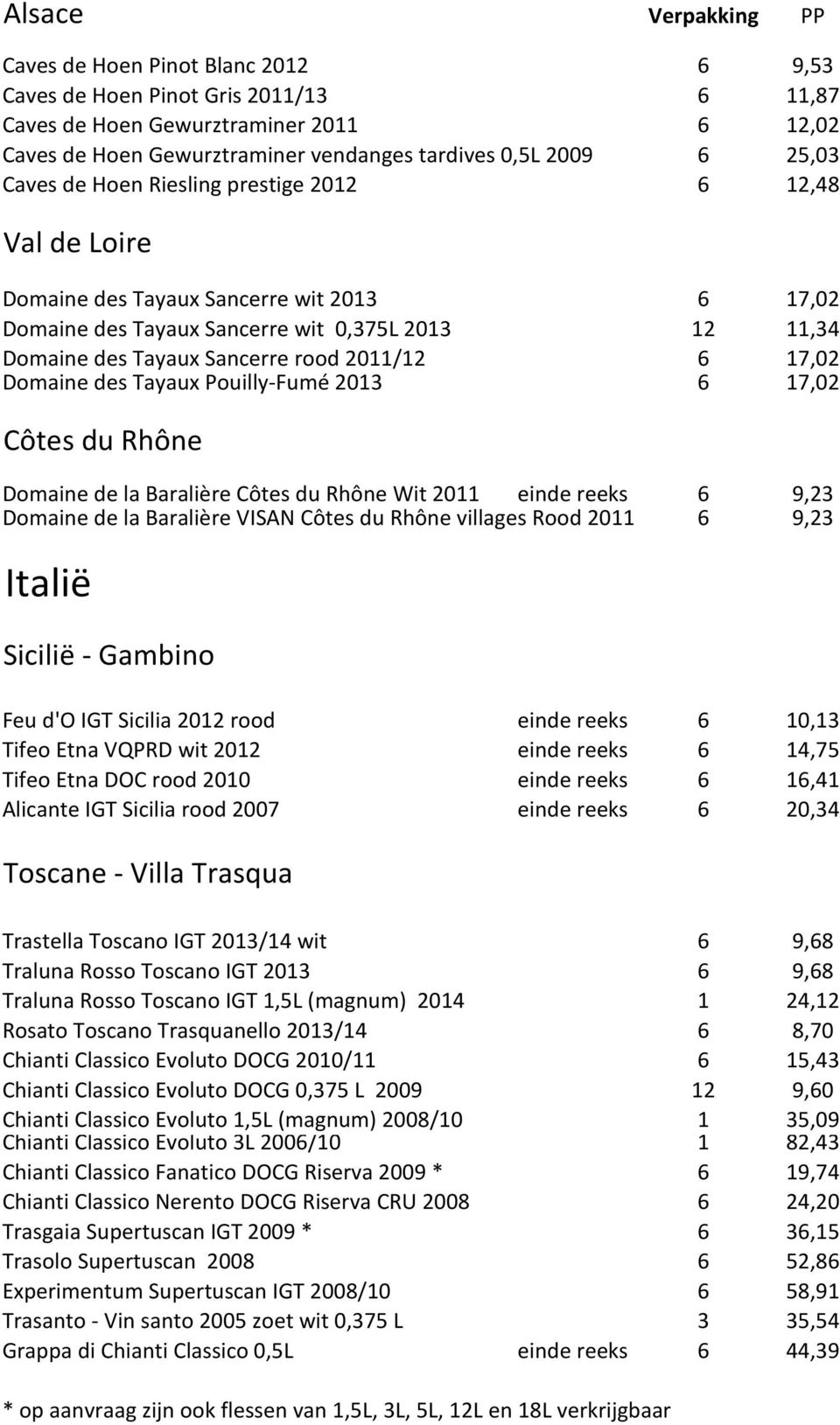 2011/12 6 17,02 Domaine des Tayaux Pouilly-Fumé 2013 6 17,02 Côtes du Rhône Domaine de la Baralière Côtes du Rhône Wit 2011 einde reeks 6 9,23 Domaine de la Baralière VISAN Côtes du Rhône villages