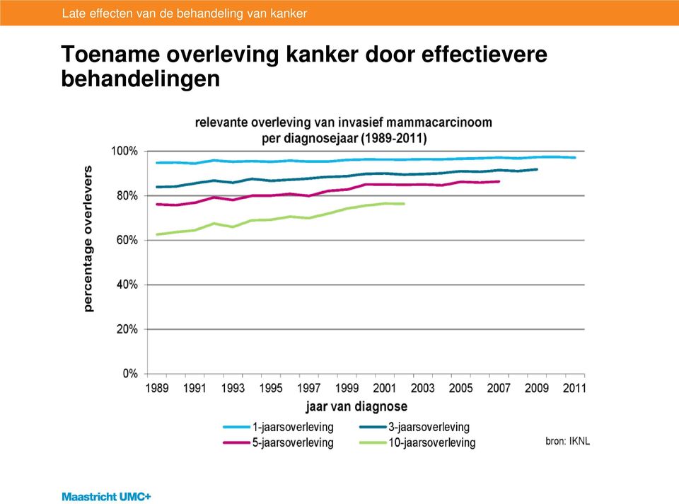 kanker door