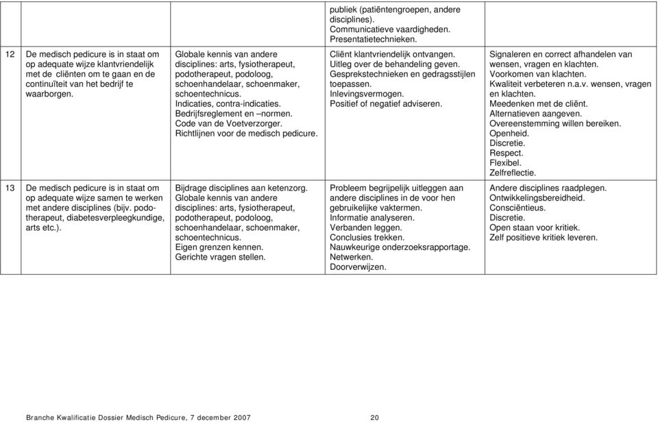 Globale kennis van andere disciplines: arts, fysiotherapeut, podotherapeut, podoloog, schoenhandelaar, schoenmaker, schoentechnicus. Indicaties, contra-indicaties. Bedrijfsreglement en normen.