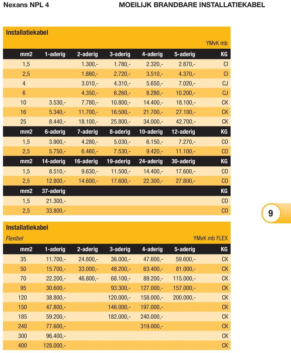 100,- 25.800,- 34.000,- 42.700,- CK mm2 6-aderig 7-aderig 8-aderig 10-aderig 12-aderig 1,5 3.900,- 4.280,- 5.030,- 6.150,- 7.270,- CO 2,5 5.750,- 6.460,- 7.530,- 9.420,- 11.