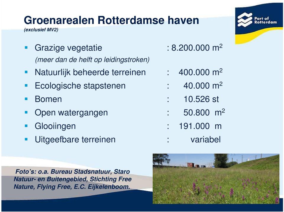 000 m 2 Ecologische stapstenen : 40.000 m 2 Bomen : 10.526 st Open watergangen : 50.