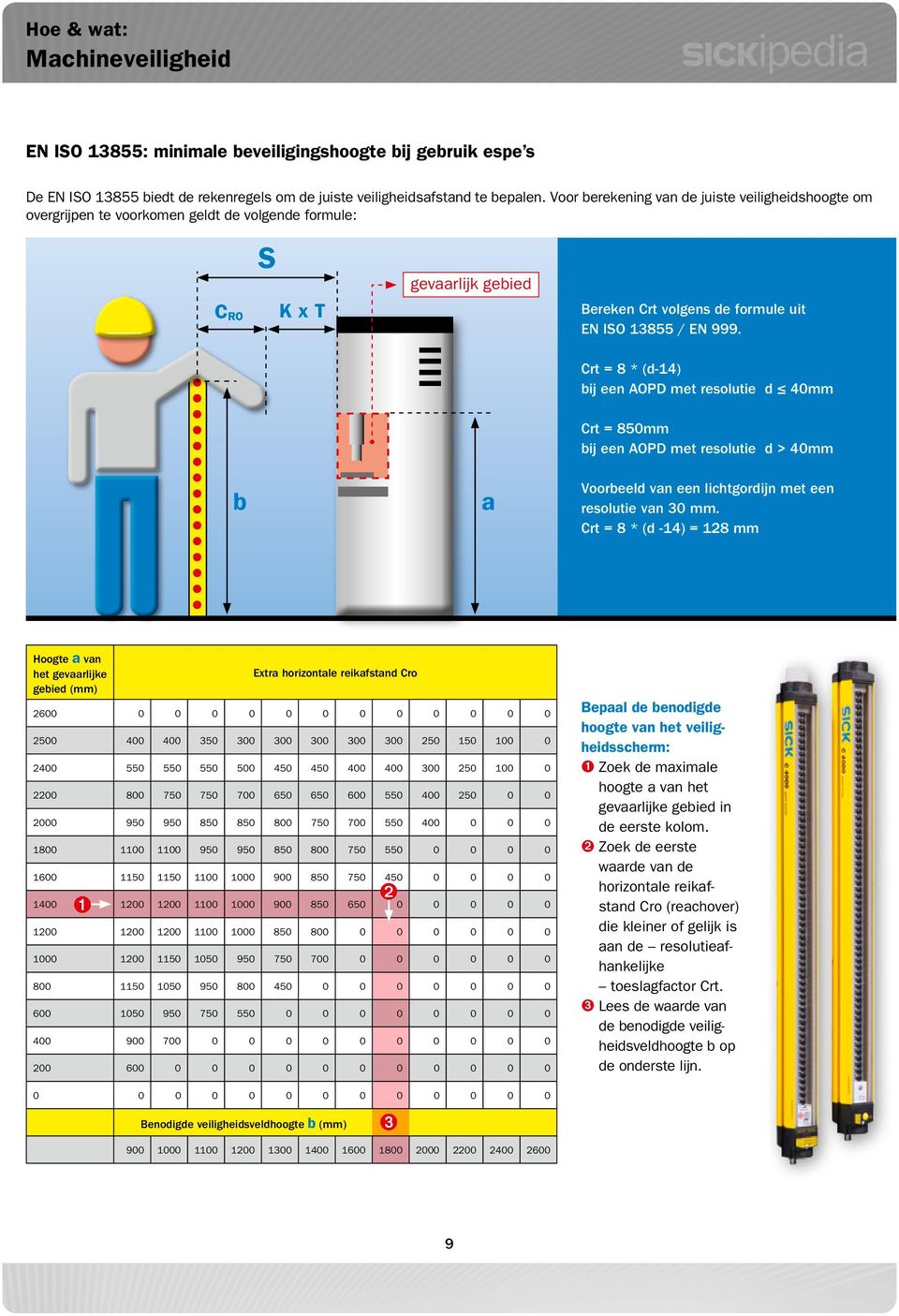 Crt = 8 * (d-14) bij een AOPD met resolutie d 40 Crt = 850 bij een AOPD met resolutie d > 40 b a Voorbeeld van een lichtgordijn met een resolutie van 30.