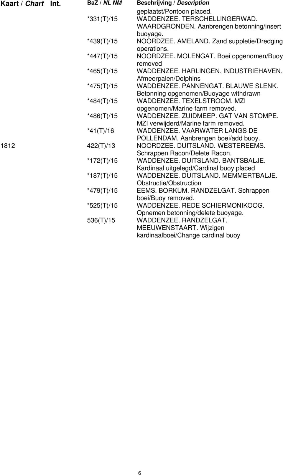 PANNENGAT. BLAUWE SLENK. Betonning opgenomen/buoyage withdrawn *484(T)/15 WADDENZEE. TEXELSTROOM. MZI opgenomen/marine farm removed. *486(T)/15 WADDENZEE. ZUIDMEEP. GAT VAN STOMPE.