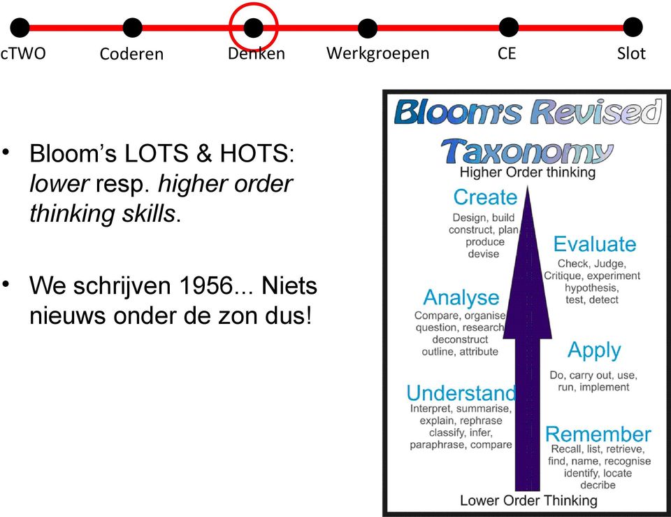 skills. We schrijven 1956.