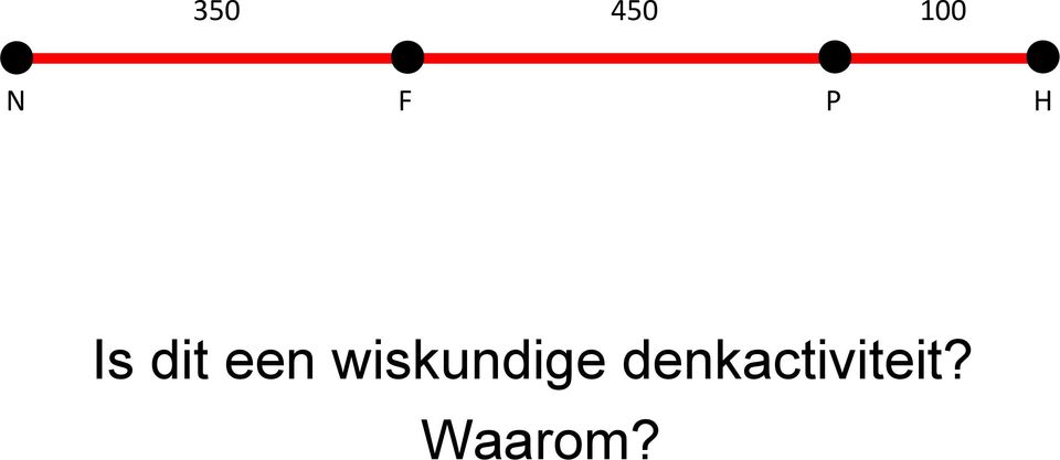 wiskundige