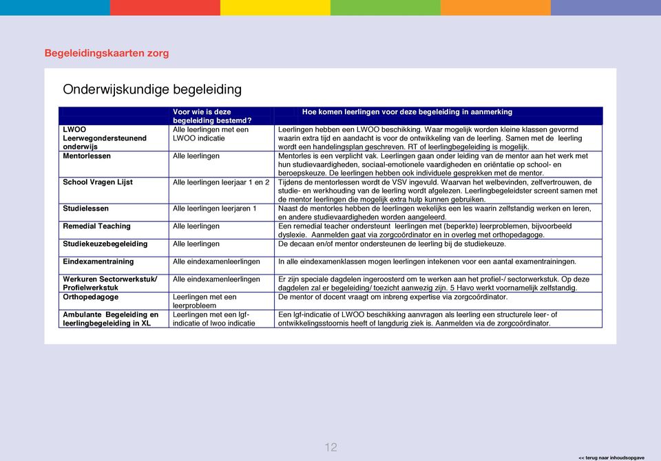 Waar mogelijk worden kleine klassen gevormd waarin extra tijd en aandacht is voor de ontwikkeling van de leerling. Samen met de leerling wordt een handelingsplan geschreven.