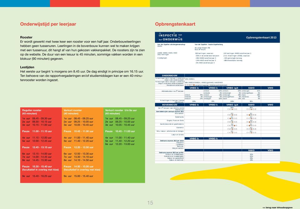 De duur van een lesuur is 45 minuten, sommige vakken worden in een blokuur (90 minuten) gegeven. Lestijden Het eerste uur begint s morgens om 8.45 uur. De dag eindigt in principe om 16.15 uur.