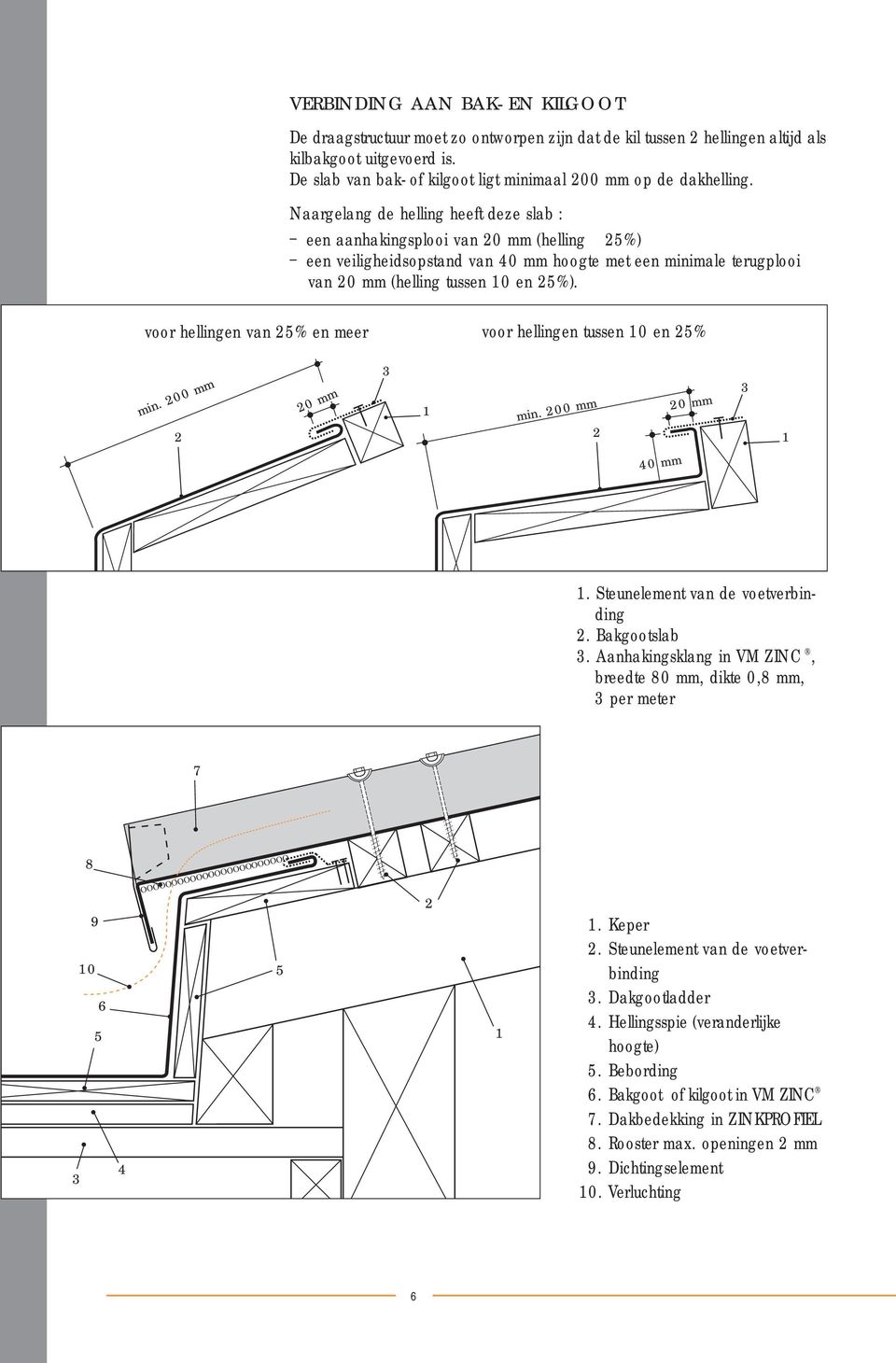 Naargelang de helling heeft deze slab : _ een aanhakingsplooi van 0 mm (helling %) _ een veiligheidsopstand van 0 mm hoogte met een minimale terugplooi van 0 mm (helling tussen 0 en %).