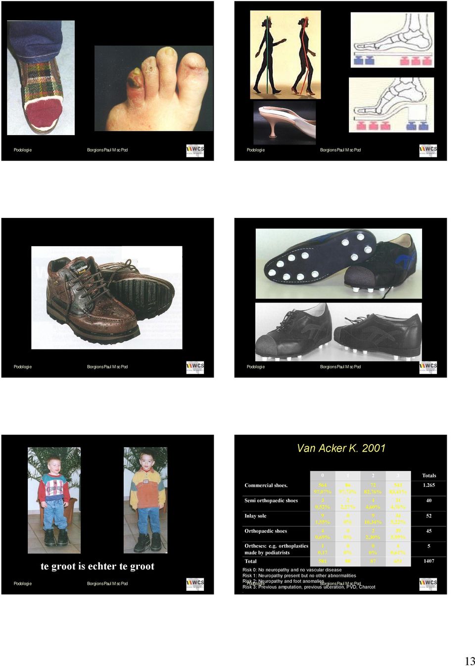 orthoplasties made by podiatrists Total 56 97,7% 3,5% 9 1,55%,69% 1,17 581 86 97,73%,7% % % % Risk : No neuropathy and no vascular