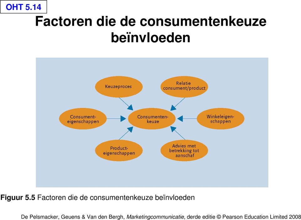 consumentenkeuze