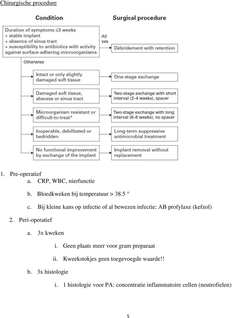 Bij kleine kans op infectie of al bewezen infectie: AB profylaxe (kefzol) 2. Peri-operatief a.