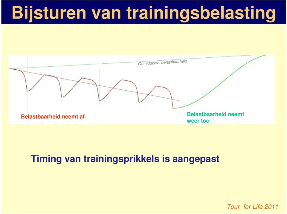 Belastbaarheid neemt af Belastbaarheid