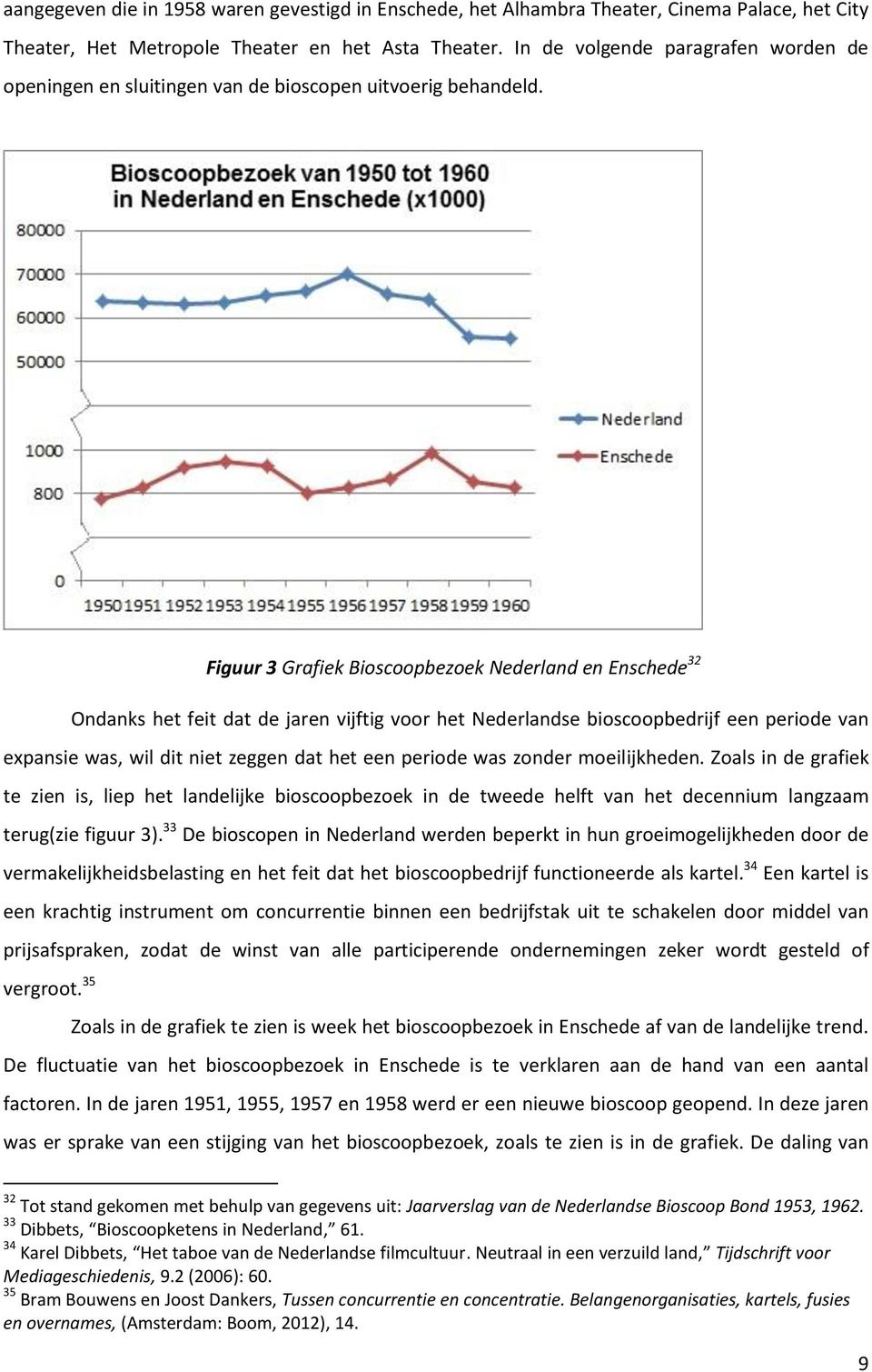 Figuur 3 Grafiek Bioscoopbezoek Nederland en Enschede 32 Ondanks het feit dat de jaren vijftig voor het Nederlandse bioscoopbedrijf een periode van expansie was, wil dit niet zeggen dat het een