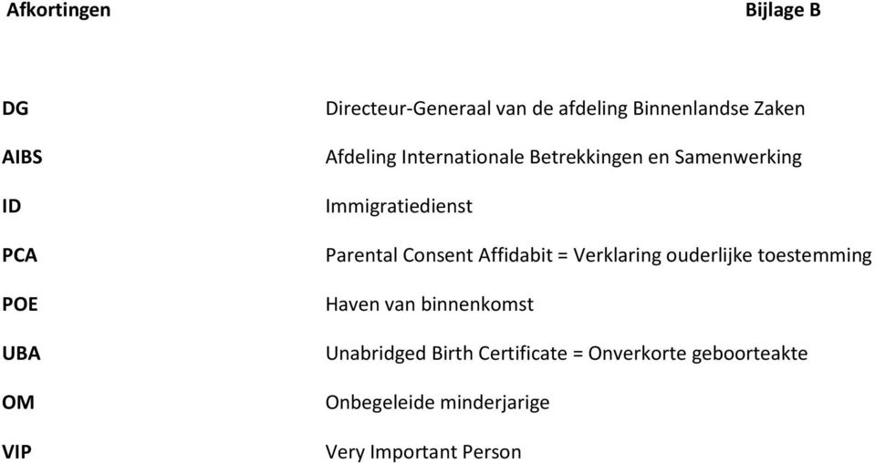 Parental Consent Affidabit = Verklaring ouderlijke toestemming Haven van binnenkomst