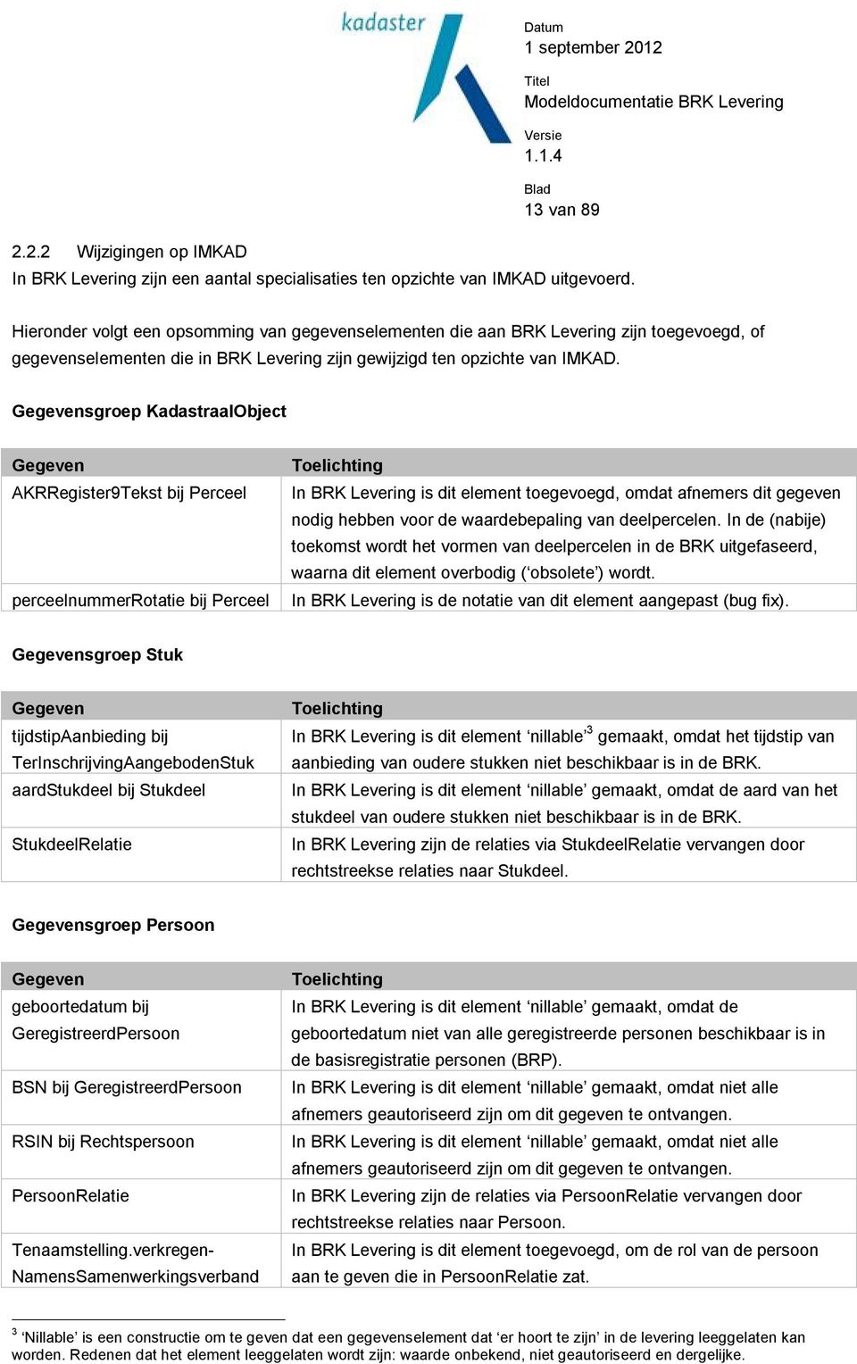 Gegevensgroep KadastraalObject Gegeven AKRRegister9Tekst bij Perceel perceelnummerrotatie bij Perceel Toelichting In BRK Levering is dit element toegevoegd, omdat afnemers dit gegeven nodig hebben