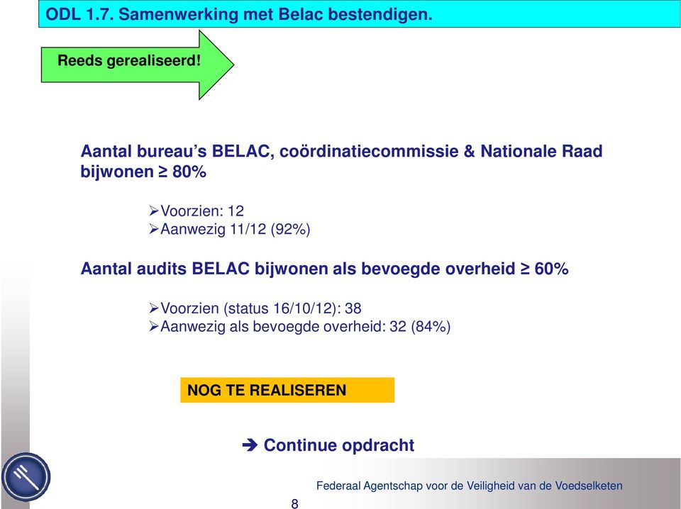 12 Aanwezig 11/12 (92%) Aantal audits BELAC bijwonen als bevoegde overheid 60%