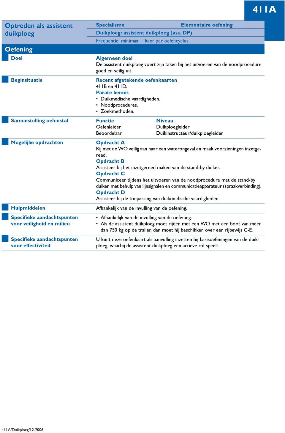 Recent afgetekende oefenkaarten 411B en 411D. Parate kennis Duikmedische vaardigheden. Noodprocedures. Zoekmethoden.