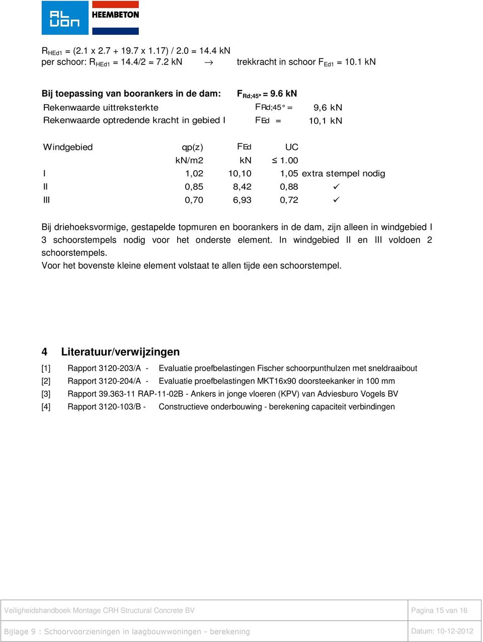 00 I 1,02 10,10 1,05 extra stempel nodig II 0,85 8,42 0,88 III 0,70 6,93 0,72 Bij driehoeksvormige, gestapelde topmuren en boorankers in de dam, zijn alleen in windgebied I 3 schoorstempels nodig