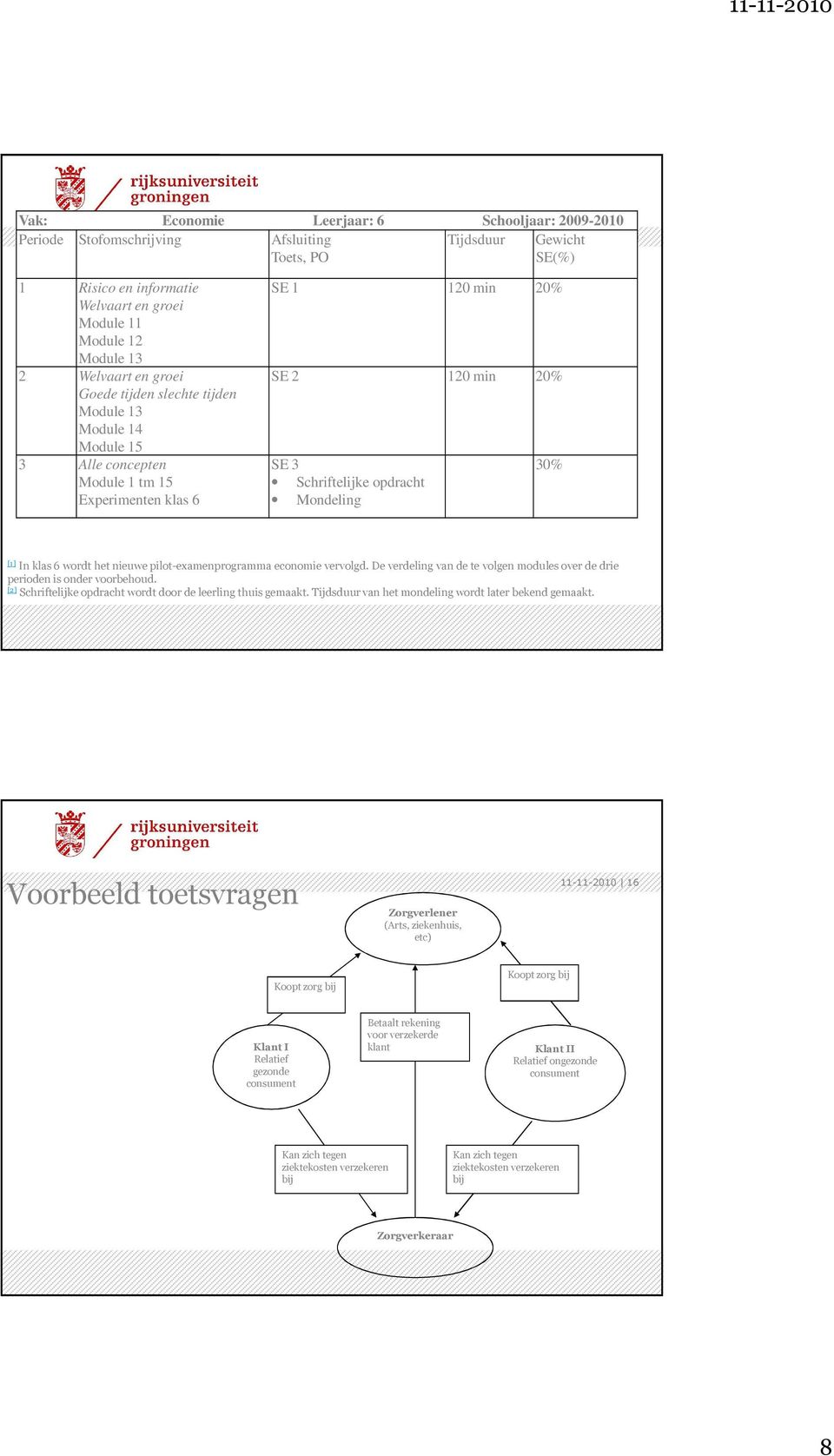 Mondeling 30% [1] In klas 6 wordt het nieuwe pilot-examenprogramma economie vervolgd. De verdeling van de te volgen modules over de drie perioden is onder voorbehoud.