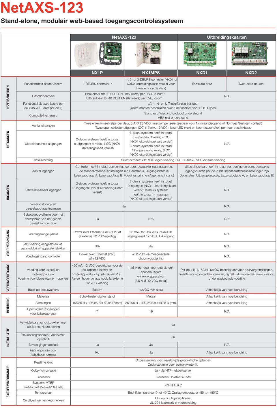 DEUREN (186 lezers) per RS-485-bus 2,3 Uitbreidbaar tot 48 DEUREN (92 lezers) per EVL, loop 2,3 Een extra deur JA 5 IN- en UIT-lezerfunctie per deur (lezers moeten beschikken over functionaliteit