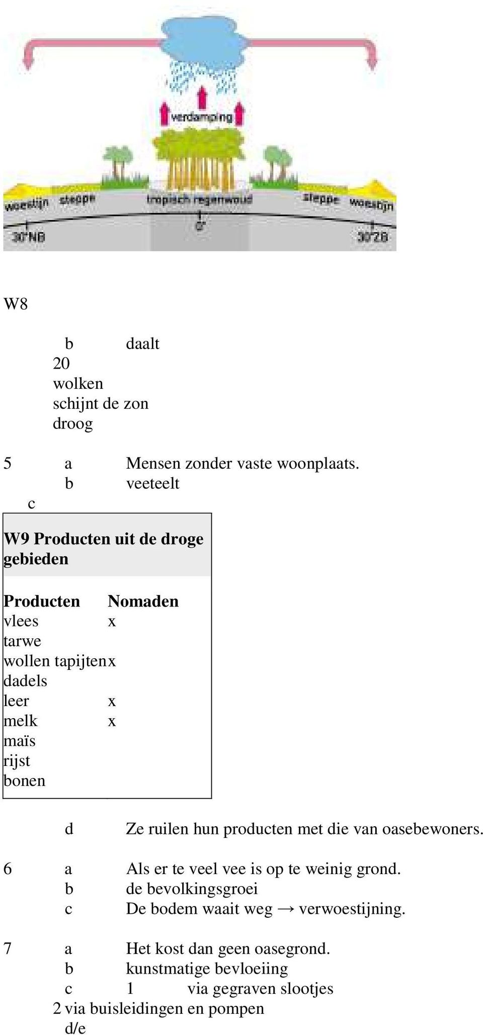 Nomaden x x x x d Ze ruilen hun producten met die van oasebewoners. 6 a Als er te veel vee is op te weinig grond.