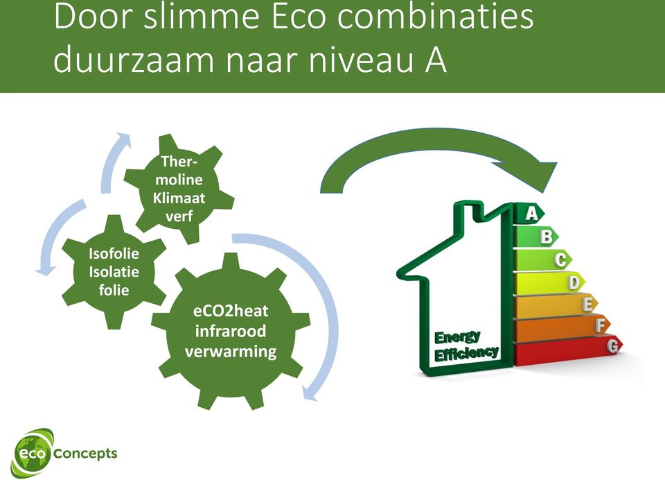 Thermoline Klimaat verf