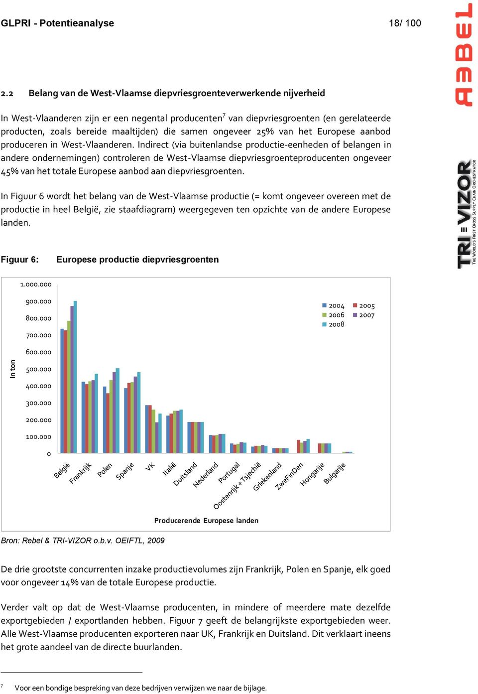 die samen ongeveer 25% van het Europese aanbod produceren in West-Vlaanderen.