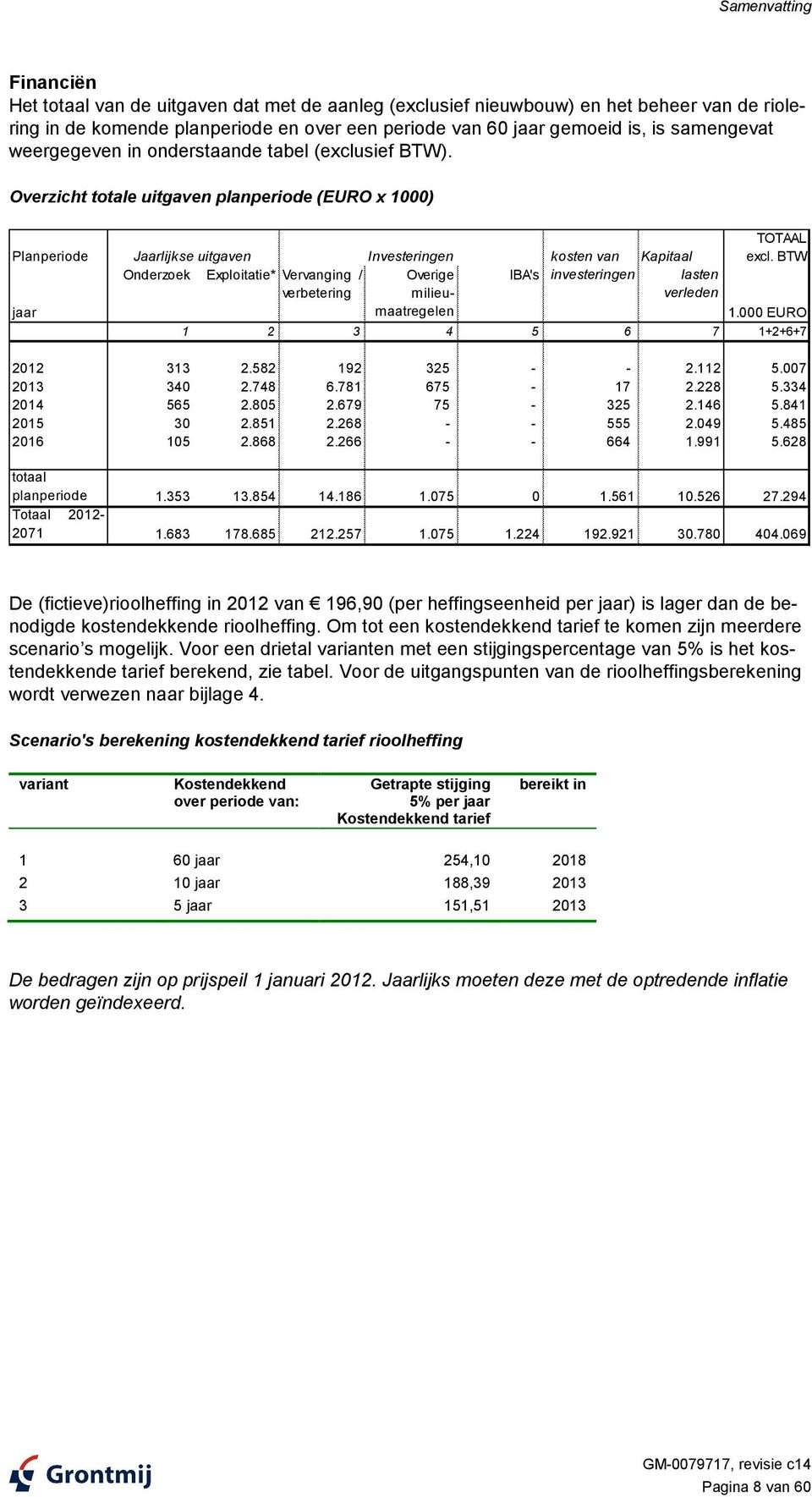 Overzicht totale uitgaven planperiode (EURO x 1000) Planperiode Jaarlijkse uitgaven Investeringen kosten van Kapitaal Onderzoek Exploitatie* Vervanging / IBA's investeringen lasten verbetering