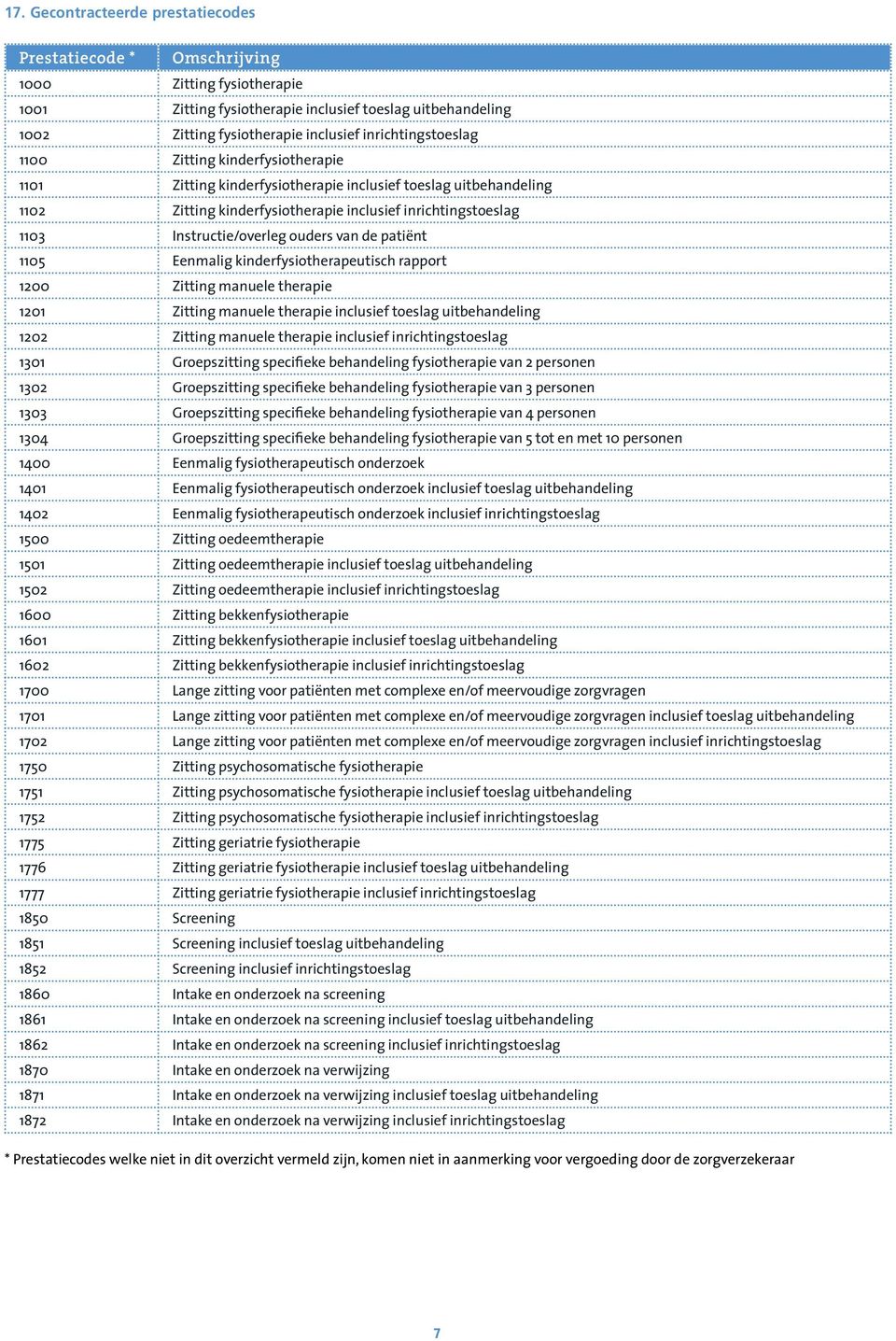 Instructie/overleg ouders van de patiënt 1105 Eenmalig kinderfysiotherapeutisch rapport 1200 Zitting manuele therapie 1201 Zitting manuele therapie inclusief toeslag uitbehandeling 1202 Zitting