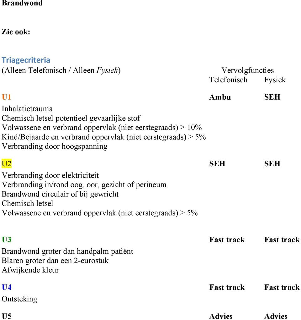 oog, oor, gezicht of perineum Brandwond circulair of bij gewricht Chemisch letsel Volwassene en verbrand oppervlak (niet eerstegraads) > 5% U3