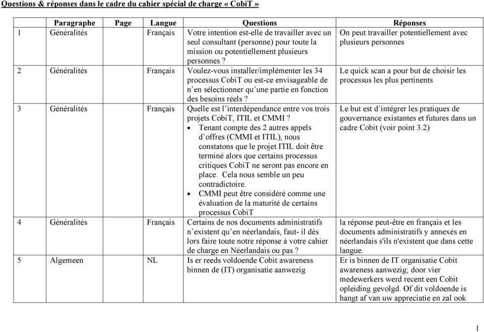 2 Généralités Français Voulez-vous installer/implémenter les 34 processus CobiT ou est-ce envisageable de n en sélectionner qu une partie en fonction des besoins réels?