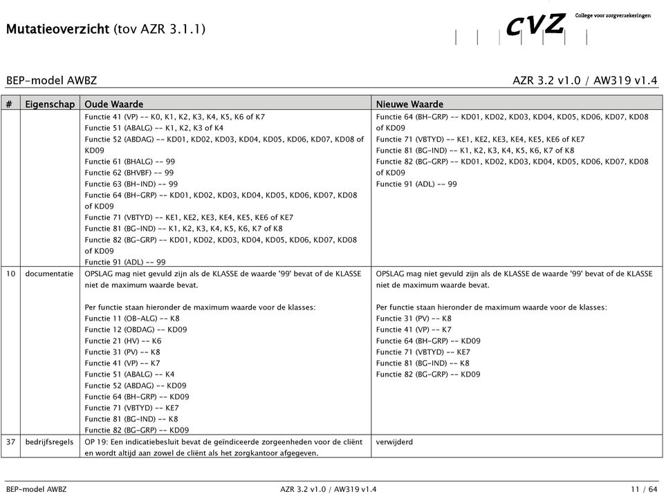 KE4, KE5, KE6 of KE7 Functie 81 (BG-IND) -- K1, K2, K3, K4, K5, K6, K7 of K8 Functie 82 (BG-GRP) -- KD01, KD02, KD03, KD04, KD05, KD06, KD07, KD08 of KD09 Functie 91 (ADL) -- 99 Functie 64 (BH-GRP)