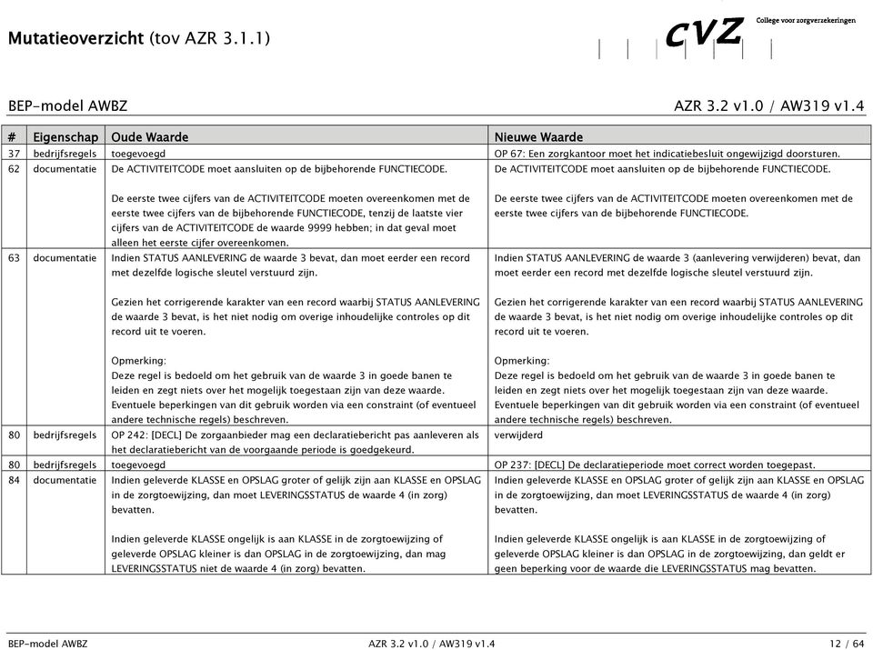 De ACTIVITEITCODE moet aansluiten op de bijbehorende FUNCTIECODE.