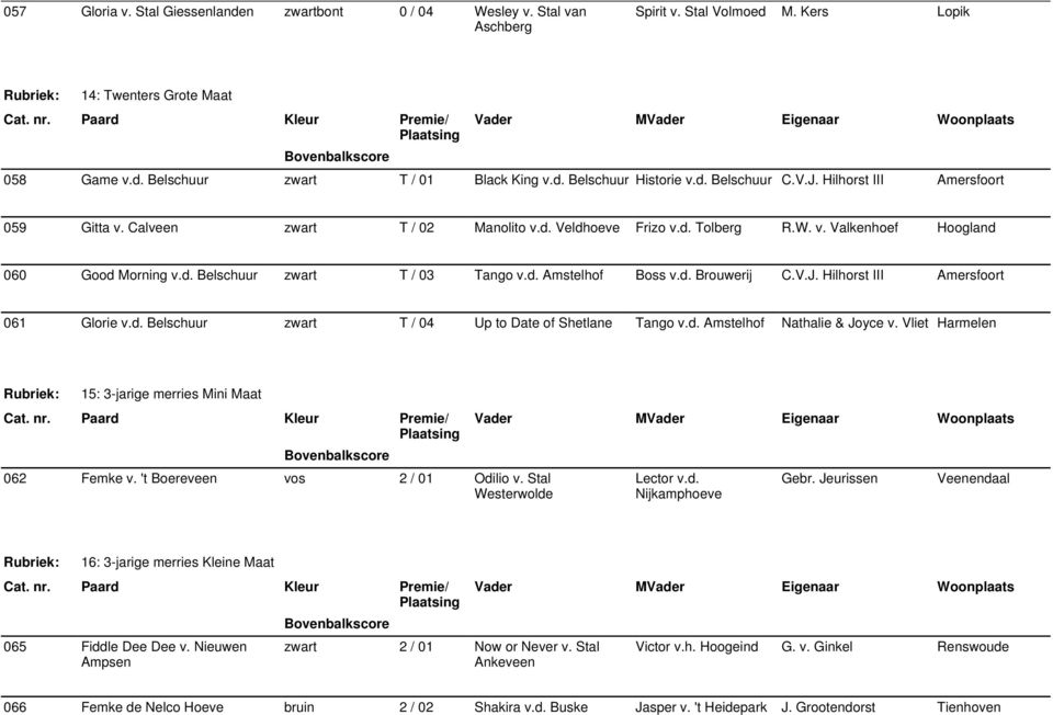 d. Brouwerij C.V.J. Hilhorst III Amersfoort 061 Glorie v.d. Belschuur zwart T / 04 Up to Date of Shetlane Tango v.d. Amstelhof Nathalie & Joyce v.