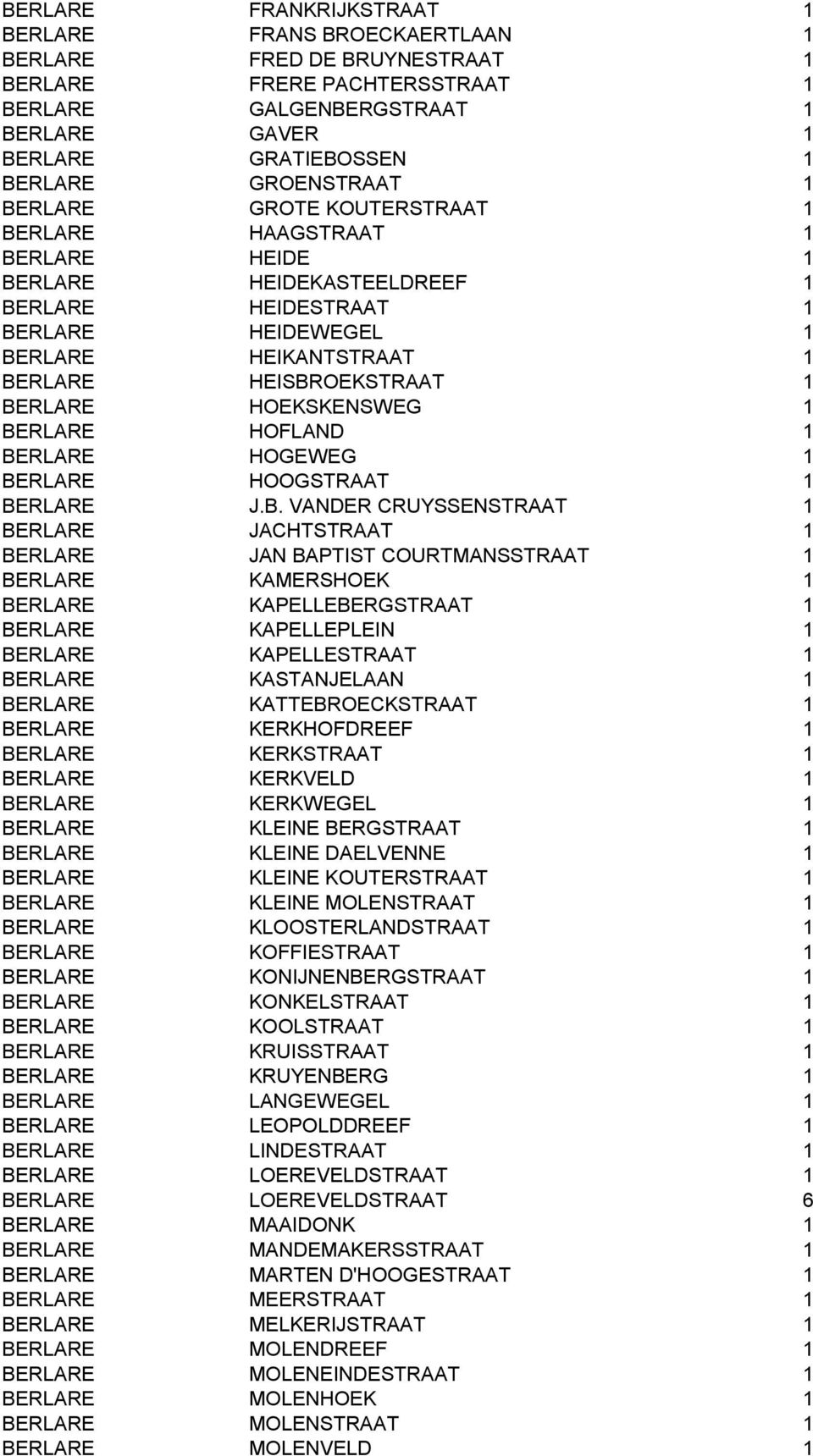 1 BERLARE HOEKSKENSWEG 1 BERLARE HOFLAND 1 BERLARE HOGEWEG 1 BERLARE HOOGSTRAAT 1 BERLARE J.B. VANDER CRUYSSENSTRAAT 1 BERLARE JACHTSTRAAT 1 BERLARE JAN BAPTIST COURTMANSSTRAAT 1 BERLARE KAMERSHOEK 1