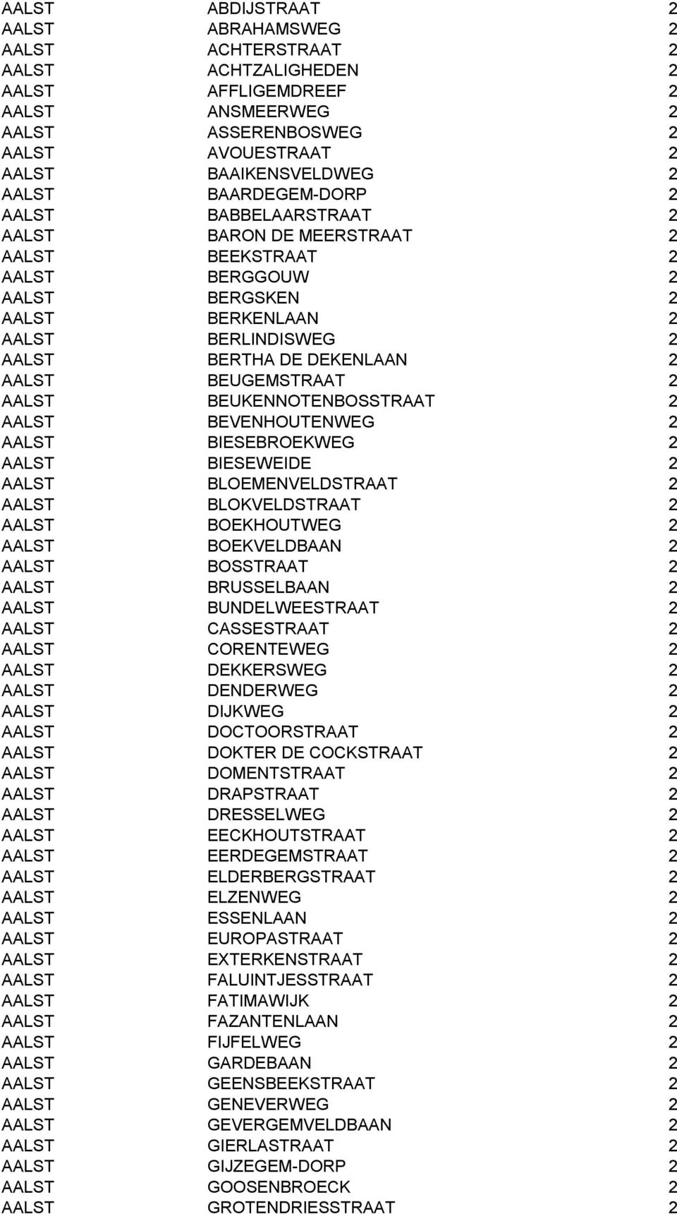 BEUGEMSTRAAT 2 AALST BEUKENNOTENBOSSTRAAT 2 AALST BEVENHOUTENWEG 2 AALST BIESEBROEKWEG 2 AALST BIESEWEIDE 2 AALST BLOEMENVELDSTRAAT 2 AALST BLOKVELDSTRAAT 2 AALST BOEKHOUTWEG 2 AALST BOEKVELDBAAN 2