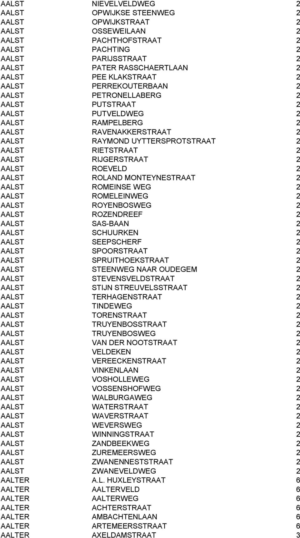 RIJGERSTRAAT 2 AALST ROEVELD 2 AALST ROLAND MONTEYNESTRAAT 2 AALST ROMEINSE WEG 2 AALST ROMELEINWEG 2 AALST ROYENBOSWEG 2 AALST ROZENDREEF 2 AALST SAS-BAAN 2 AALST SCHUURKEN 2 AALST SEEPSCHERF 2