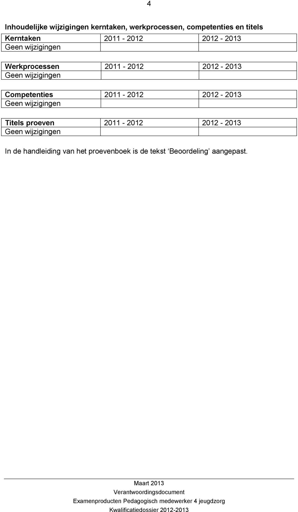 2012-2013 Competenties 2011-2012 2012-2013 Titels proeven 2011-2012