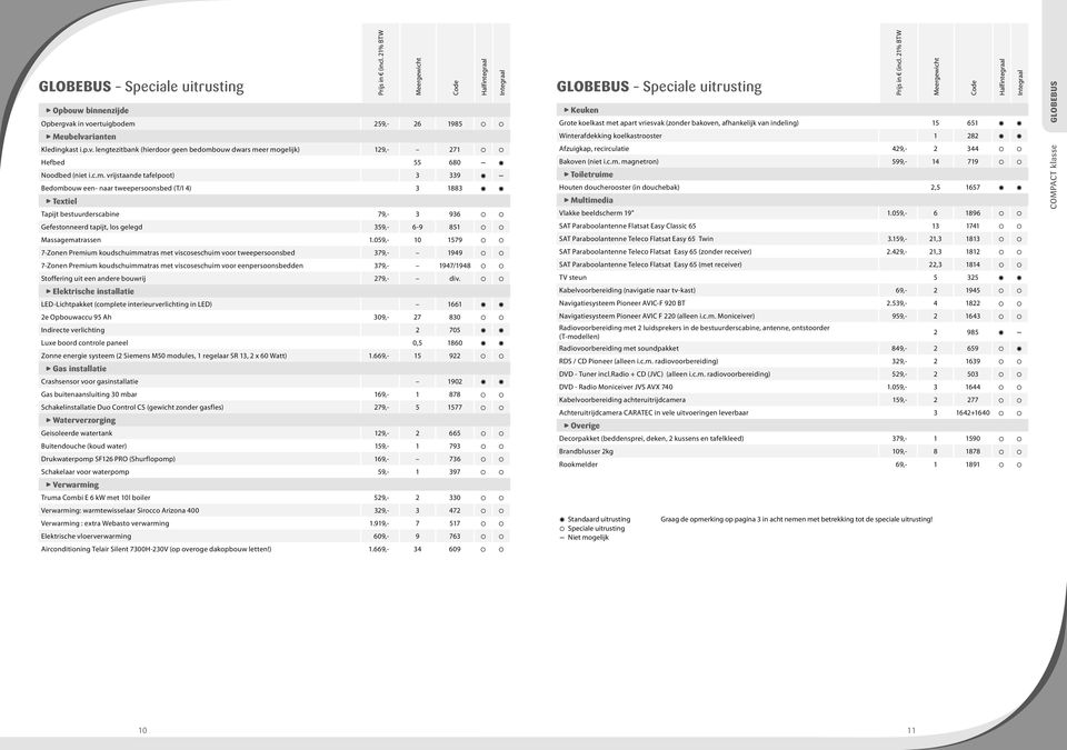 059,- 10 1579 7-Zonen Premium koudschuimmatras met viscoseschuim voor tweepersoonsbed 379,- 1949 7-Zonen Premium koudschuimmatras met viscoseschuim voor eenpersoonsbedden 379,- 1947/1948 Stoffering