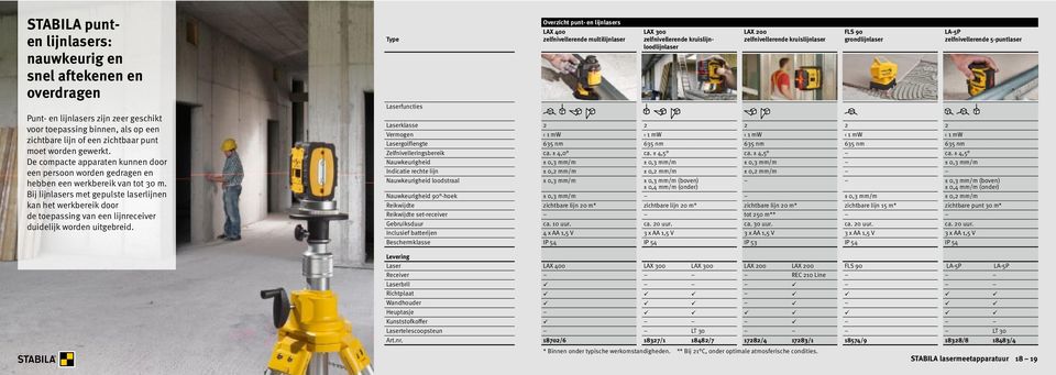 Bij lijnlasers met gepulste laserlijnen kan het werkbereik door de toepassing van een lijnreceiver duidelijk worden uitgebreid.