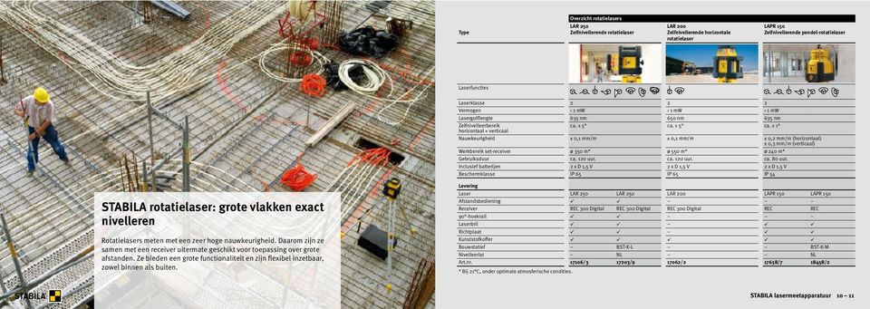 ± 5 ca. ± 1 horizontaal + verticaal Nauwkeurigheid ± 0,1 mm/m ± 0,1 mm/m ± 0,2 mm/m (horizontaal) ± 0,3 mm/m (verticaal) Werkbereik set-receiver ø 350 m* ø 550 m* ø 240 m* Gebruiksduur ca. 120 uur.